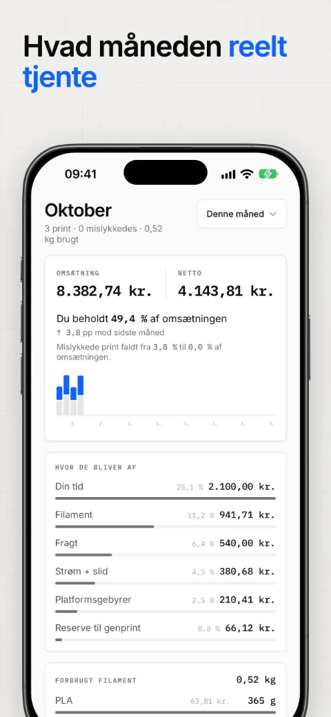 Hvad måneden reelt tjente