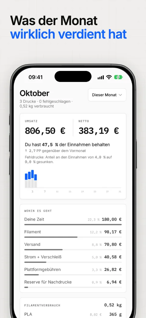 Was der Monat wirklich verdient hat