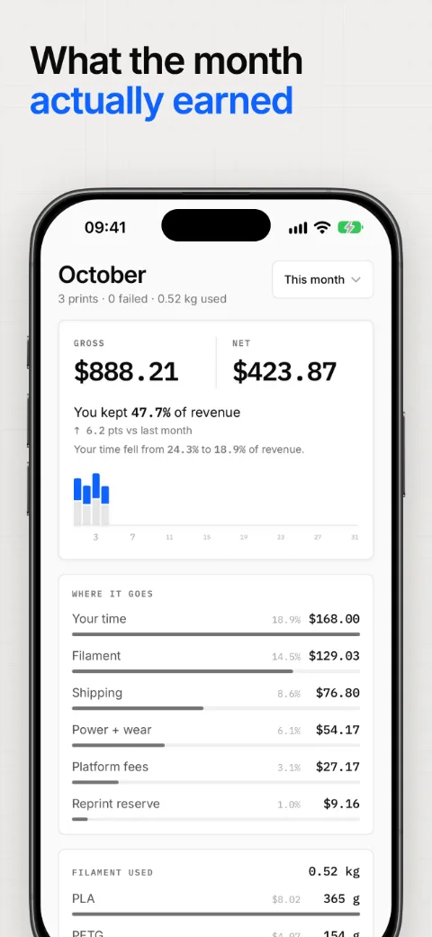 What the month actually earned