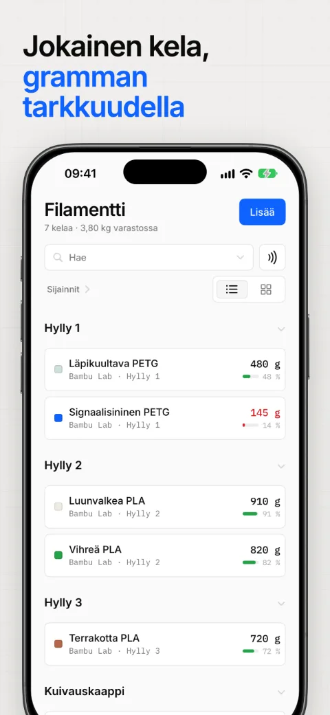 Jokainen kela, gramman tarkkuudella