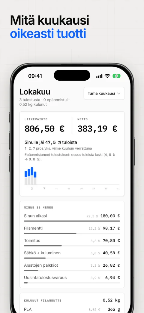 Mitä kuukausi oikeasti tuotti