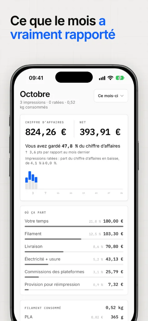Ce que le mois a vraiment rapporté