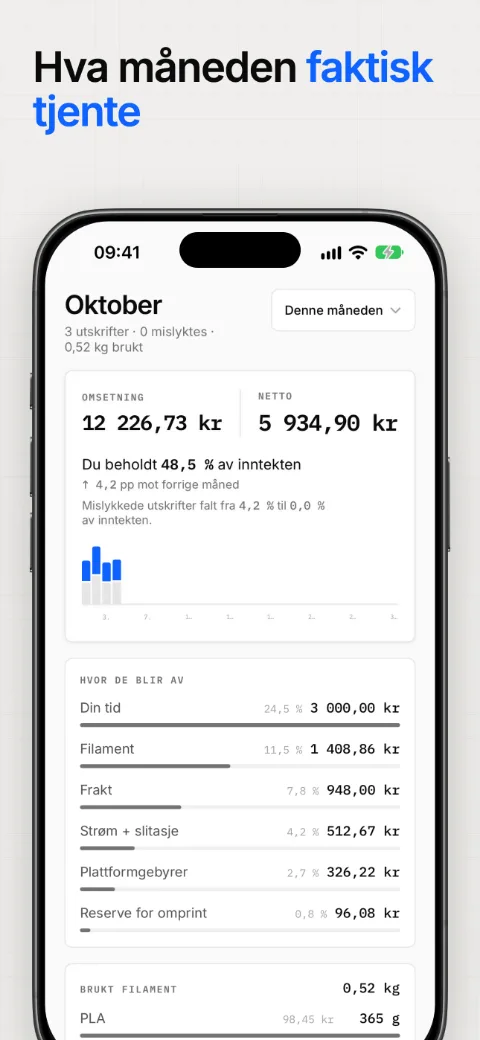 Hva måneden faktisk tjente