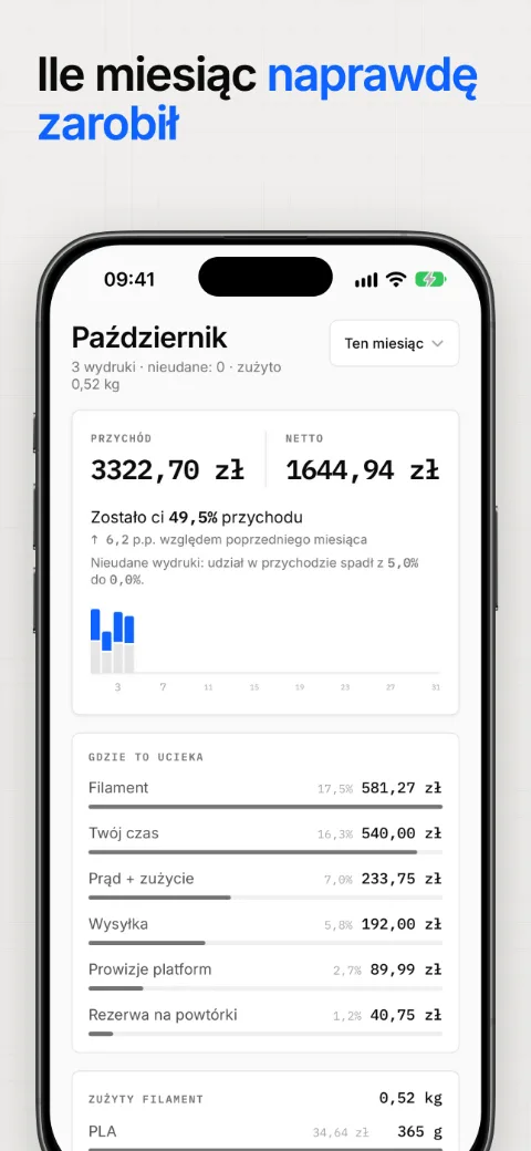 Ile miesiąc naprawdę zarobił