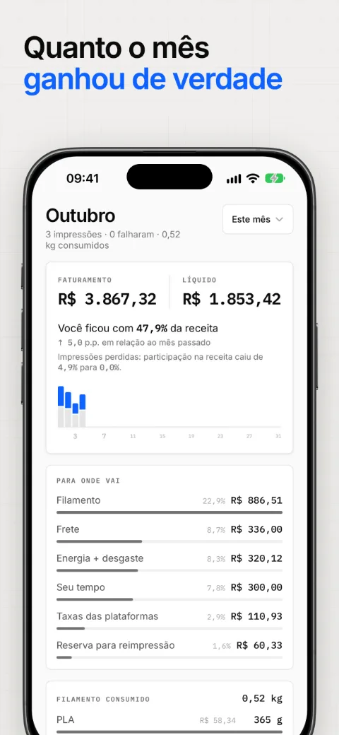 Quanto o mês ganhou de verdade