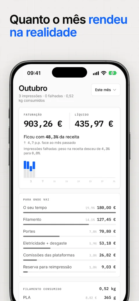 Quanto o mês rendeu na realidade