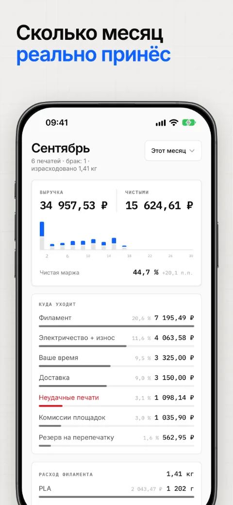 Сколько месяц принёс на самом деле