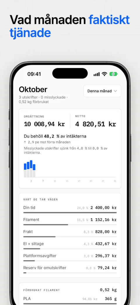 Vad månaden faktiskt tjänade