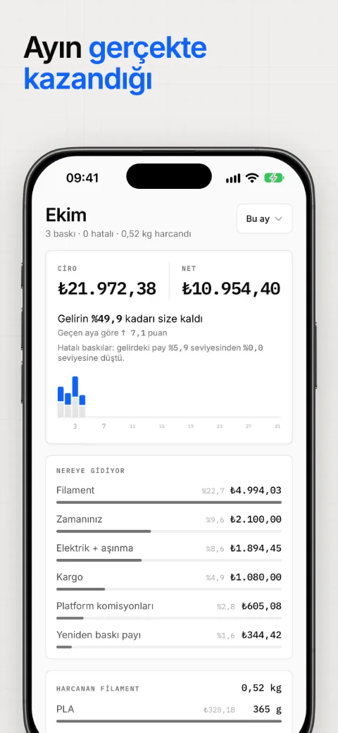 Ayın gerçekte kazandığı