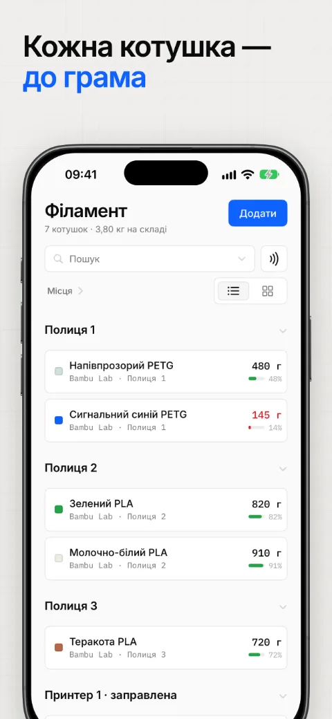 Кожна котушка — до грама