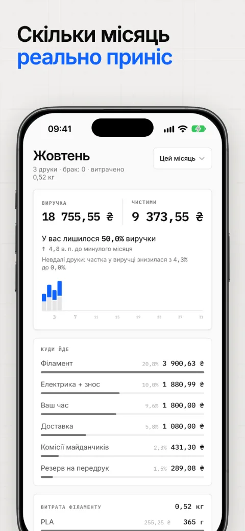 Скільки місяць реально приніс
